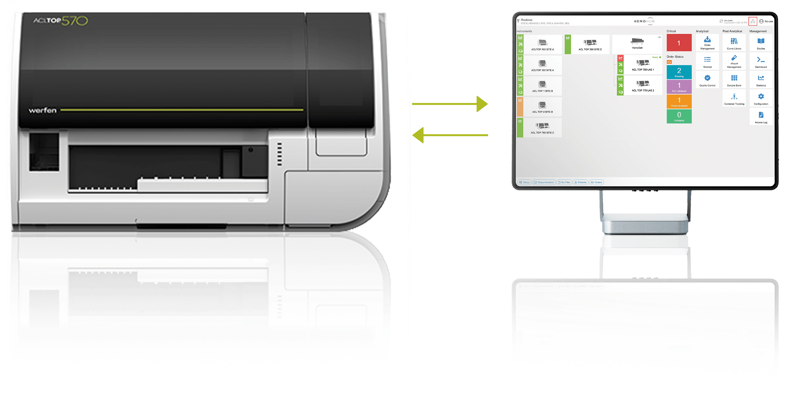 Image shows the ACL TOP 570 analyzer and a monitor with the HemoHub interface. Two arrows are between the analyzer and monitor to represent that data goes two ways.